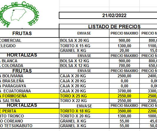 MERCADO DE CORRIENTES: Precios de FRUTAS y HORTALIZAS – 21/2/2022