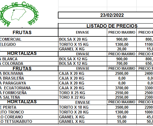 MERCADO DE CORRIENTES: Precios de FRUTAS y HORTALIZAS – 23/2/2022