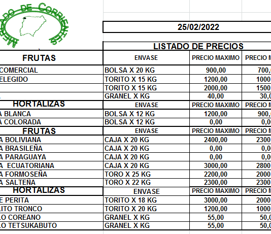 MERCADO DE CORRIENTES: Precios de FRUTAS y HORTALIZAS – 25/2/2022