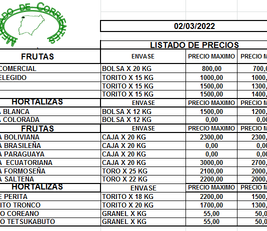 MERCADO DE CORRIENTES: Precios de FRUTAS y HORTALIZAS -02/3/2022