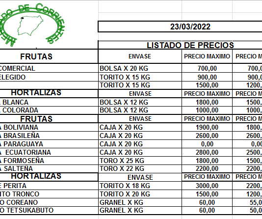 MERCADO DE CORRIENTES: Precios de FRUTAS y HORTALIZAS – 26/3/2022