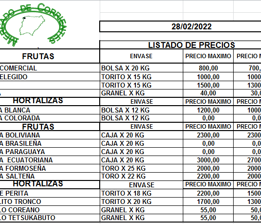 MERCADO DE CORRIENTES: Precios de FRUTAS y VERDURAS – 28/2/2022