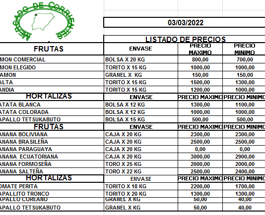 MERCADO DE CORRIENTES: Precios de FRUTAS y HORTALIZAS – 03/3/2022