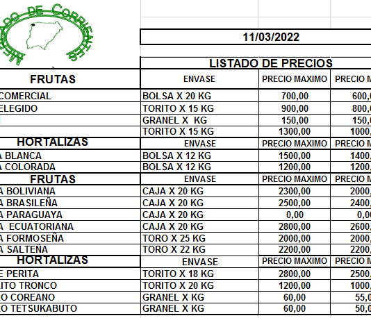 MERCADO DE CORRIENTES: Precios de FRUTAS y HORTALIZAS – 11/3/2022