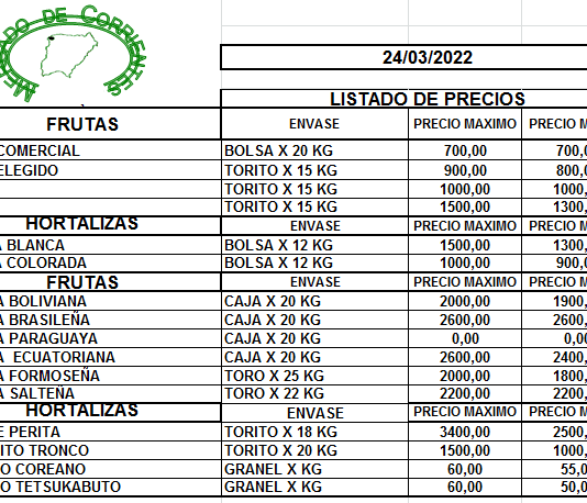 MERCADO DE CORRIENTES: Precios de FRUTAS y HORTALIZAS – 24/3/2022