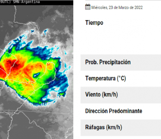 LAGUNA NAINECK: Pronóstico local del SMN para este miércoles 23.