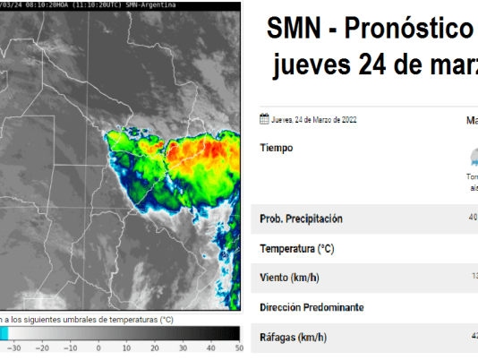 SMN: Pronóstico local Jueves 24 de marzo de 2022.