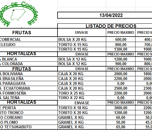 MERCADO DE CORRIENTES: Precios de FRUTAS y HORTALIZAS – 13/4/2022