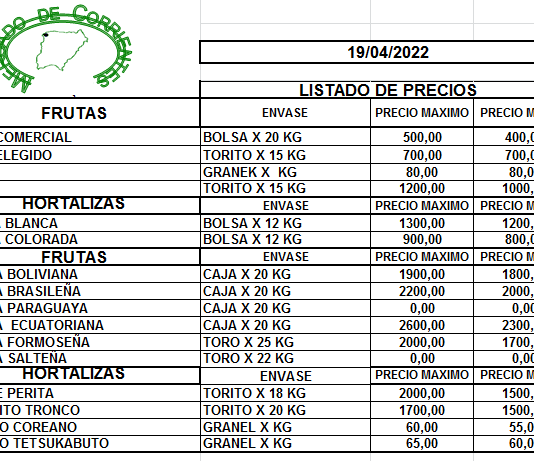 MERCADO DE CORRIENTES: Precios de FRUTAS y HORTALIZAS – 19/4/2022