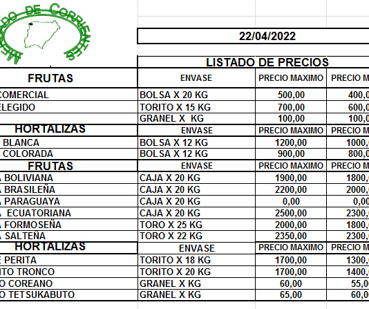 MERCADO DE CORRIENTES: Precios de FRUTAS y HORTALIZAS – 224/2022