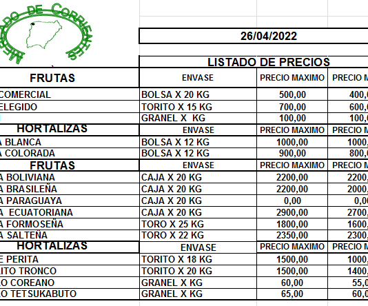 MERCADO DE CORRIENTES: Precios de FRUTAS y HORTALIZAS. – 26/4/2022