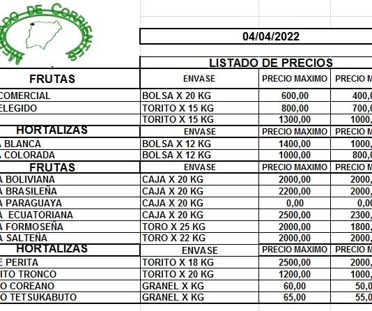 MERCADO DE CORRIENTES: Precios de FRUTAS y HORTALIZAS – 04/3/2022
