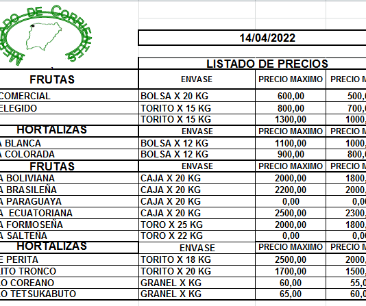 MERCADO DE CORRIENTES: Precios de FRUTAS y HORTALIZAS – 14/4/2022