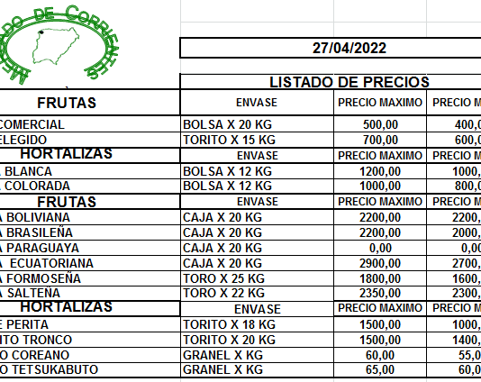 MERCADO DE CORRIENTES: Precios de FRUTAS y HORTALIZAS – 27/4/2022