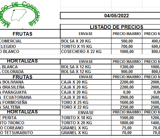 MERCADO DE CORRIENTES: Precios de FRUTAS y HORTALIZAS – 04/5/2022
