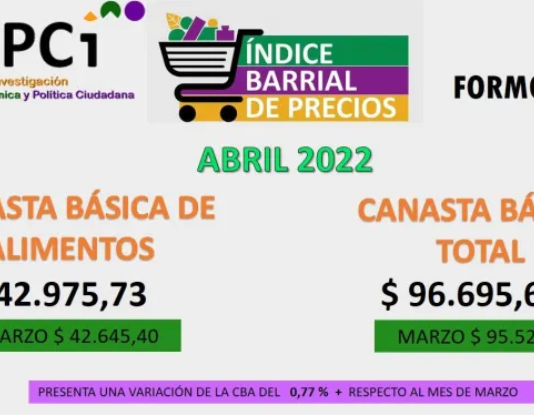 Durante abril, una familia formoseña necesitó de $96.695 para no ser pobre