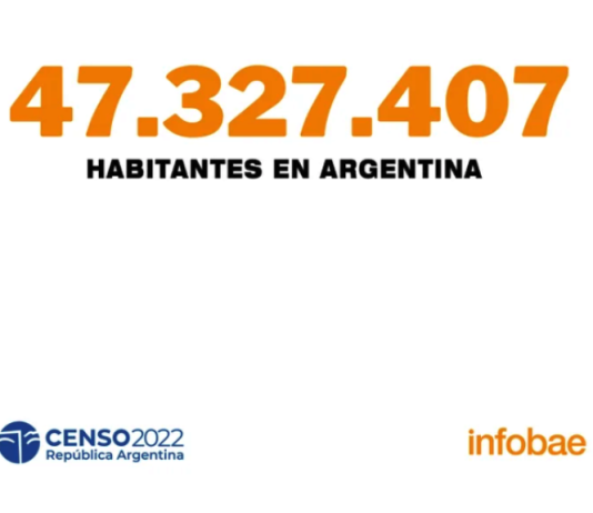 Primeros datos provisorios del Censo 2022: Argentina tiene 47.327.407 habitantes
