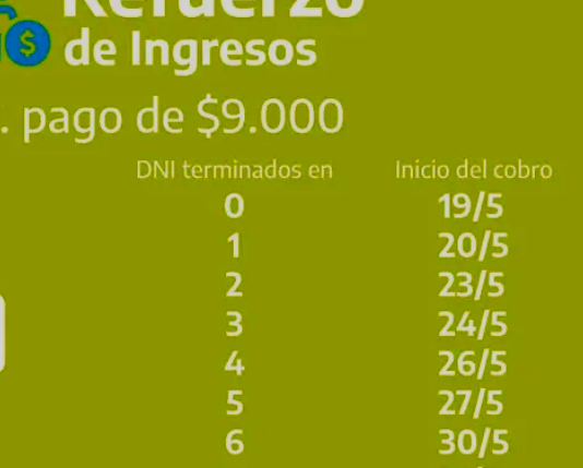 Comienza hoy el pago de la primera cuota del Refuerzo de Ingresos