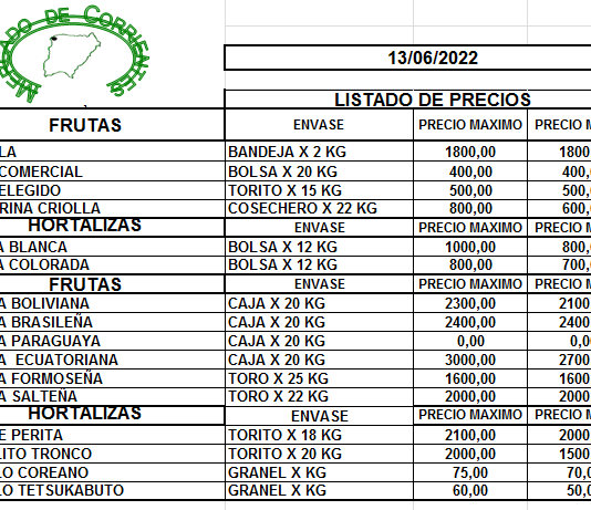 MERCADO DE CORRIENTES: Precios de FRUTAS y HORTALIZAS – 13/6/2022