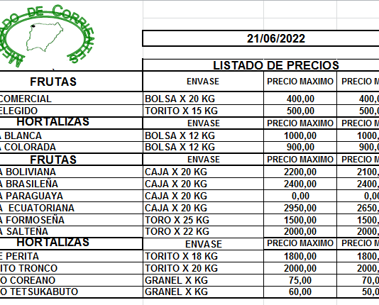 MERCADO DE CORRIENTES: Precios de FRUTAS y HORTALIZAS – 21/6/2022