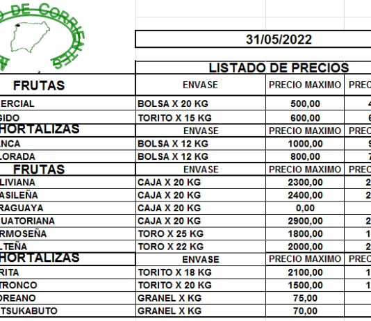 MERCADO DE CORRIENTES: Precios de FRUTAS y HORTALIZAS – 31/5/2022