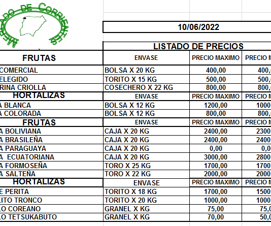 MERCADO DE CORRIENTES: Precios de FRUTAS y HORTALIZAS – 10/6/2022