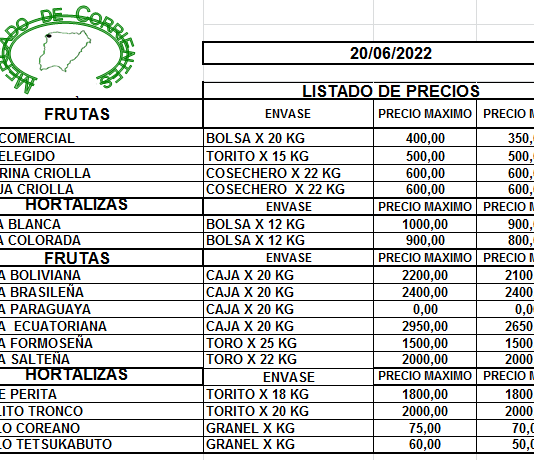 MERCADO DE CORRIENTES: Precios de FRUTAS y HORTALIZAS – 20/6/2022