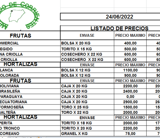MERCADO DE CORRIENTES: Precios de FRUTAS y HORTALIZAS – 24/6/2022