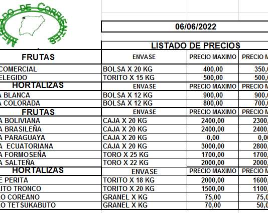 MERCADO DE CORRIENTES: Precios de FRUTAS y HORTALIZAS – 06/6/2022