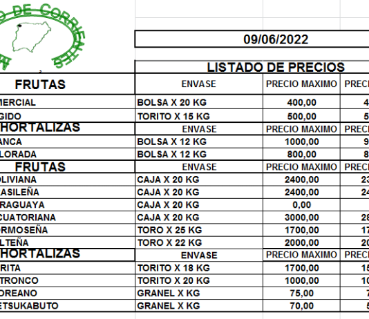 MERCADO DE CORRIENTES: Precios de FRUTAS y HORTALIZAS – 09/6/2022