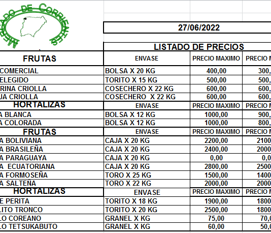 MERCADO DE CORRIENTES: Precios de FRUTAS y HORTALIZAS – 27/6/2022
