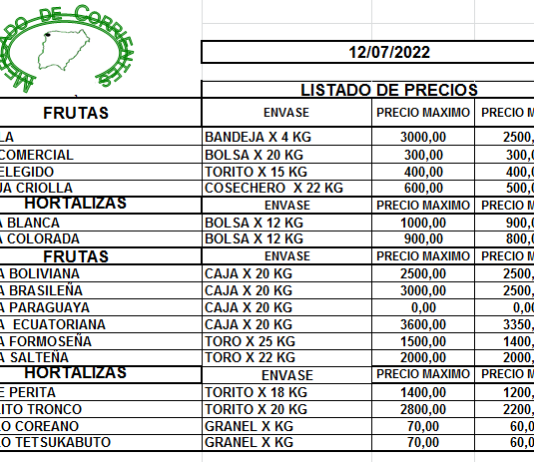 MERCADO DE CORRIENTES: Precios de FRUTAS y HORTALIZAS – 12/7/2022