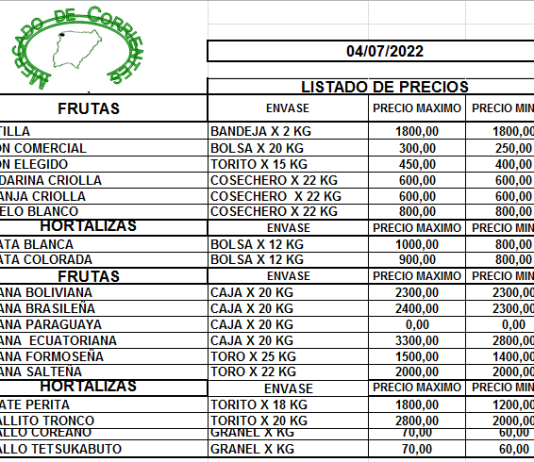 MERCADO DE CORRIENTES: Precios de FRUTAS y HORTALIZAS – 04/7/2022