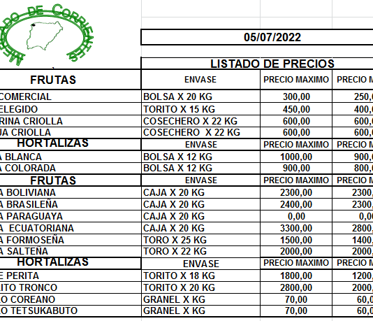 MERCADO DE CORRIENTES: Precios de FRUTAS y HORTALIZAS – 05/7/2022
