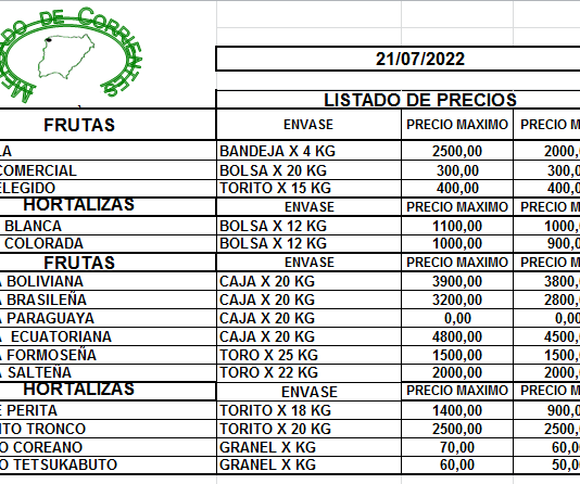 MERCADO DE CORRIENTES: Precios de FRUTAS y HORTALIZAS – 21/7/2022