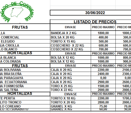 MERCADO DE CORRIENTES: Precios de FRUTAS y HORTALIZAS – 30/6/2022