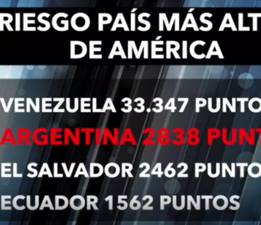 Riesgo País, récord: Argentina es la región con el segundo índice más alto de América Latina