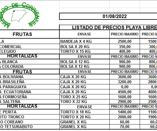 MERCADO DE CORRIENTES: Precios de FRUTAS y HORTALIZAS – 01/8/2022