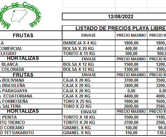 MERCADO DE CORRIENTES: Precios de FRUTAS y HORTALIZAS – 12/8/2022