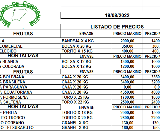 MERCADO DE CORRIENTES: Precios de FRUTAS y HORTALIZAS – 18/8/2022