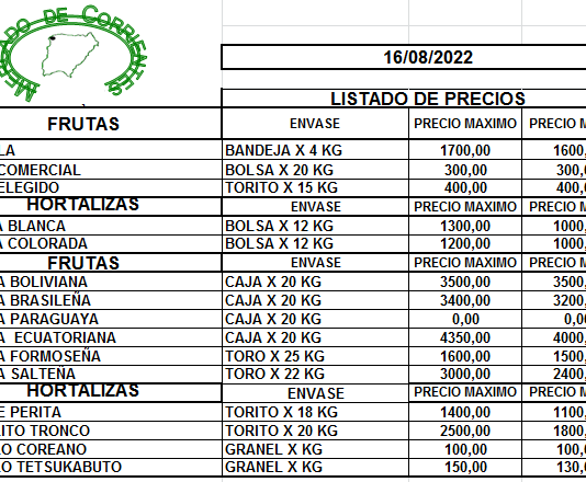 MERCADO DE CORRIENTES: Precios de FRUTAS y HORTALIZAS – 16/8/2022