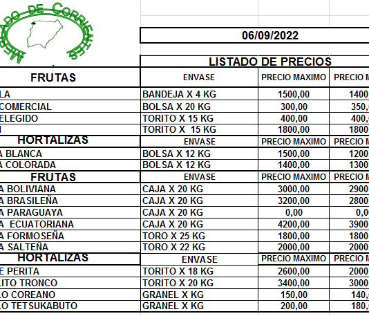 MERCADO DE CORRIENTES: Precios de FRUTAS y HORTALIZAS – 06/9/2022