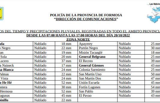 REGISTRO DE LLUVIA EN ZONA NORTE – JUEVES 20/10/2022