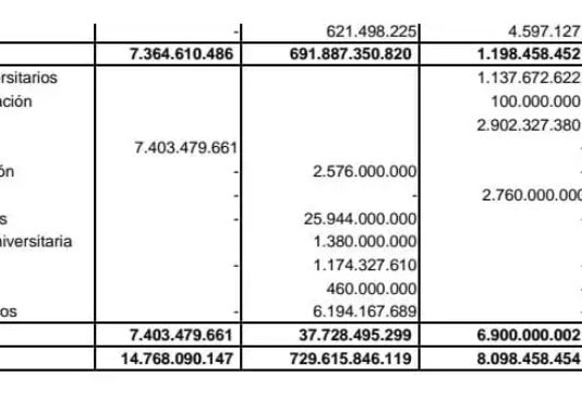IUF: Sin carreras propias, sin convenio pero con presupuesto propio.