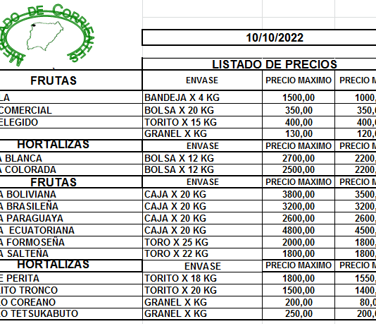 MERCADO DE CORRIENTES: Precios de FRUTAS y HORTALIZAS – 10/10/2022