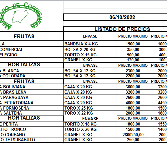 MERCADO DE CORRIENTES: Precios de FRUTAS y HORTALIZAS – 06/10/2022