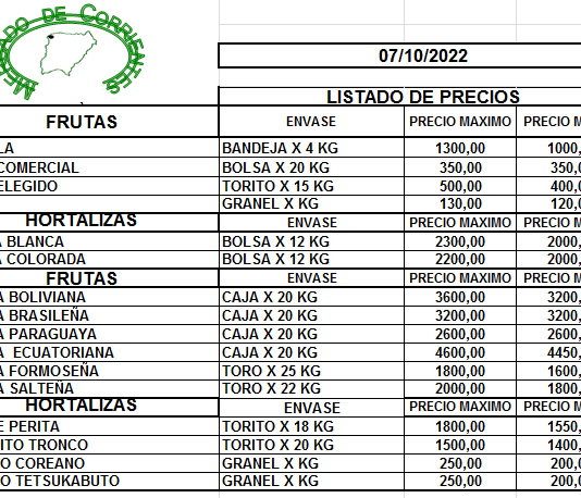 MERCADO DE CORRIENTES: Precios de FRUTAS y HORTALIZAS – 07/10/2022.