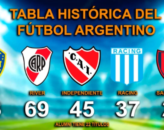 Boca Juniors sumó su estrella 73 y se afianzó como el más ganador: a cuánto quedó River Plate en la tabla histórica