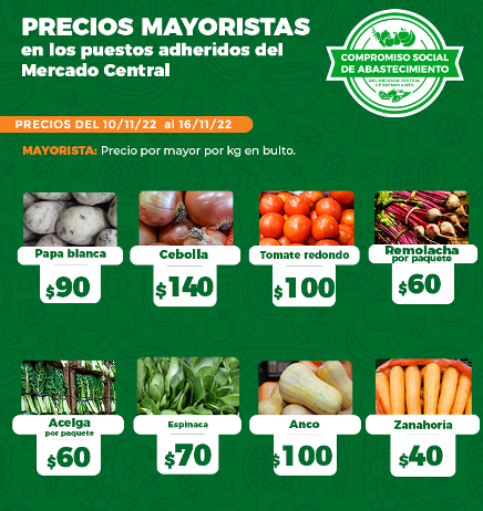 MERCADO CENTRAL DE BS. AS. Precios Mayoristas de FRUTAS y HORTALIZAS – Del 10 al 16/11/2022.