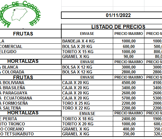 MERCADO DE CORRIENTES: Precios de FRUTAS y HORTALIZAS – 01/11/2022